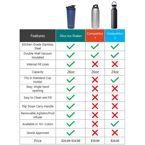Ice Shaker BCFS Premium Bottle